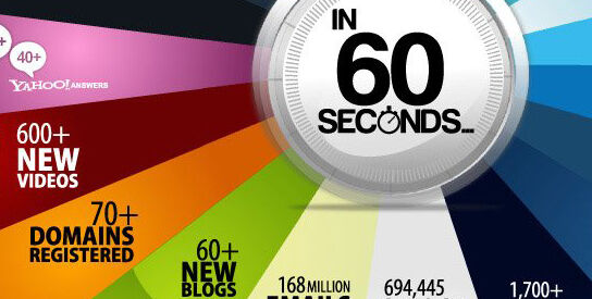 Infografik: 60-Sekunden-Quickie – was im Web so alles passiert …