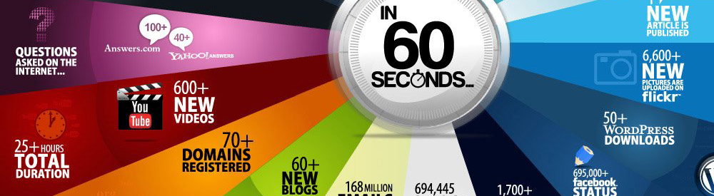 Infografik: 60-Sekunden-Quickie – was im Web so alles passiert …